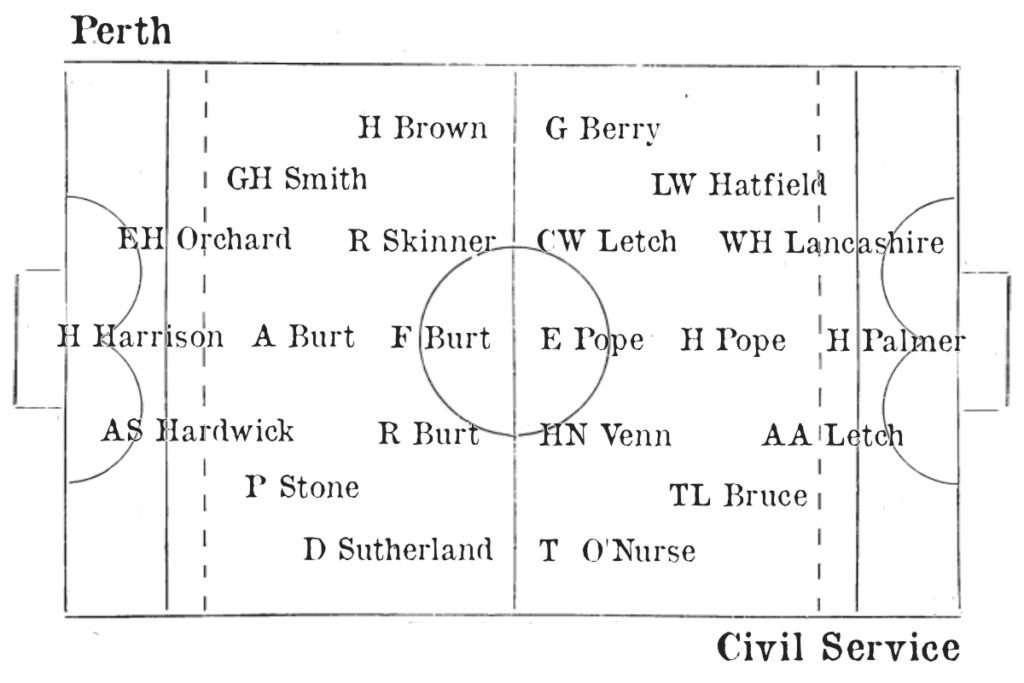 1896 Perth vs Civil Service teams